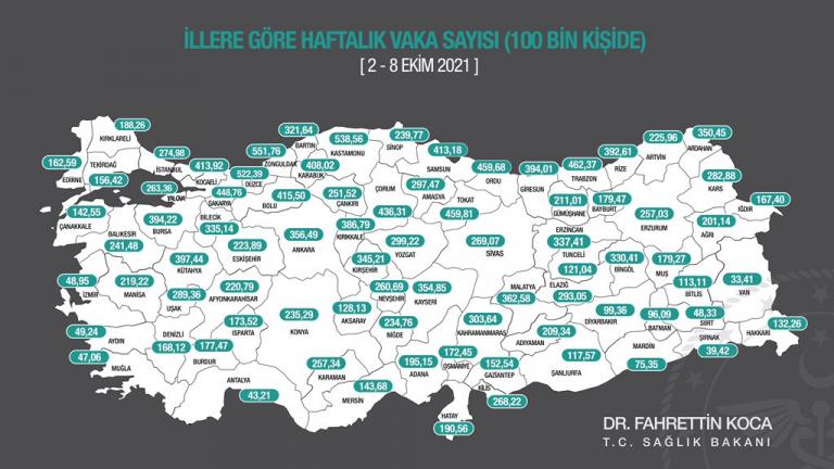 Haftalık Covid-19 tablosu açıklandı