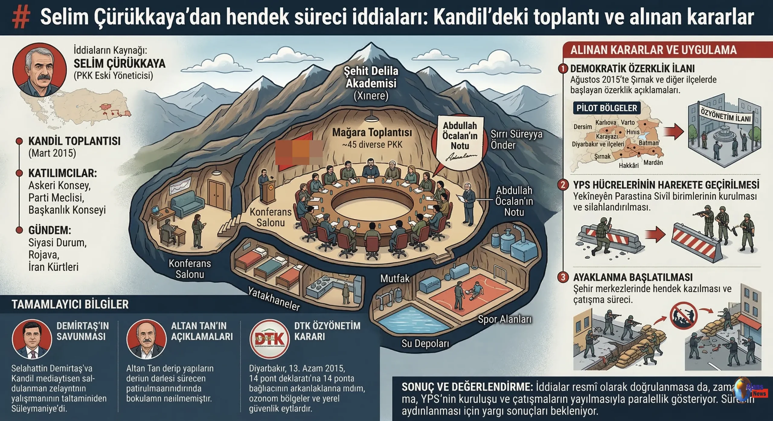 Sırrı Süreyya Önder’in Hendek Süreci Toplantısına Katıldığı İddiası!