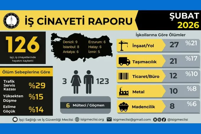 Deprem Konutları İşçiye Mezar Oldu: 3 Yılda 296 Ölüm!
