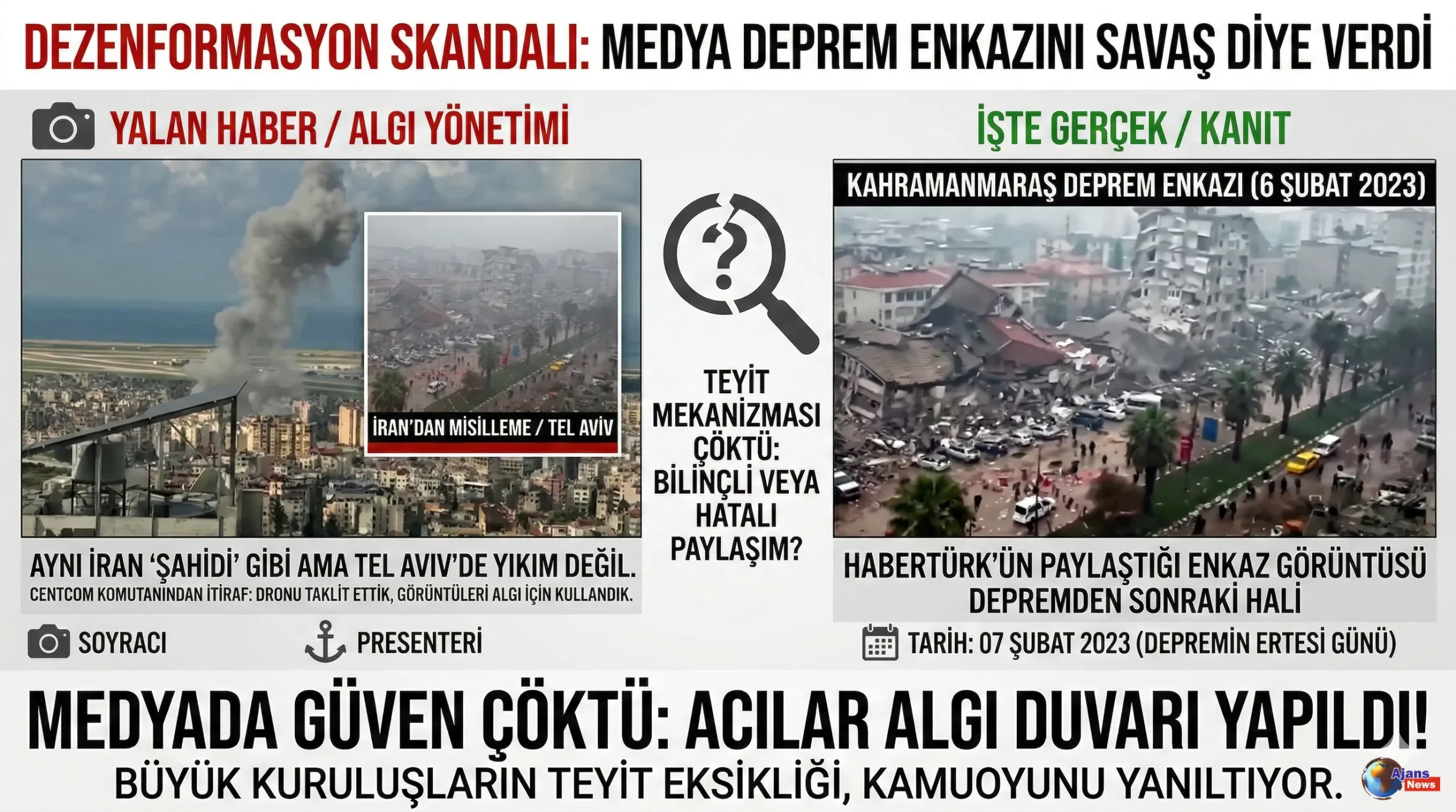 Medyada Skandal: Kahramanmaraş’ın Acısı ‘Savaş Propagandası’na Malzeme Edildi!