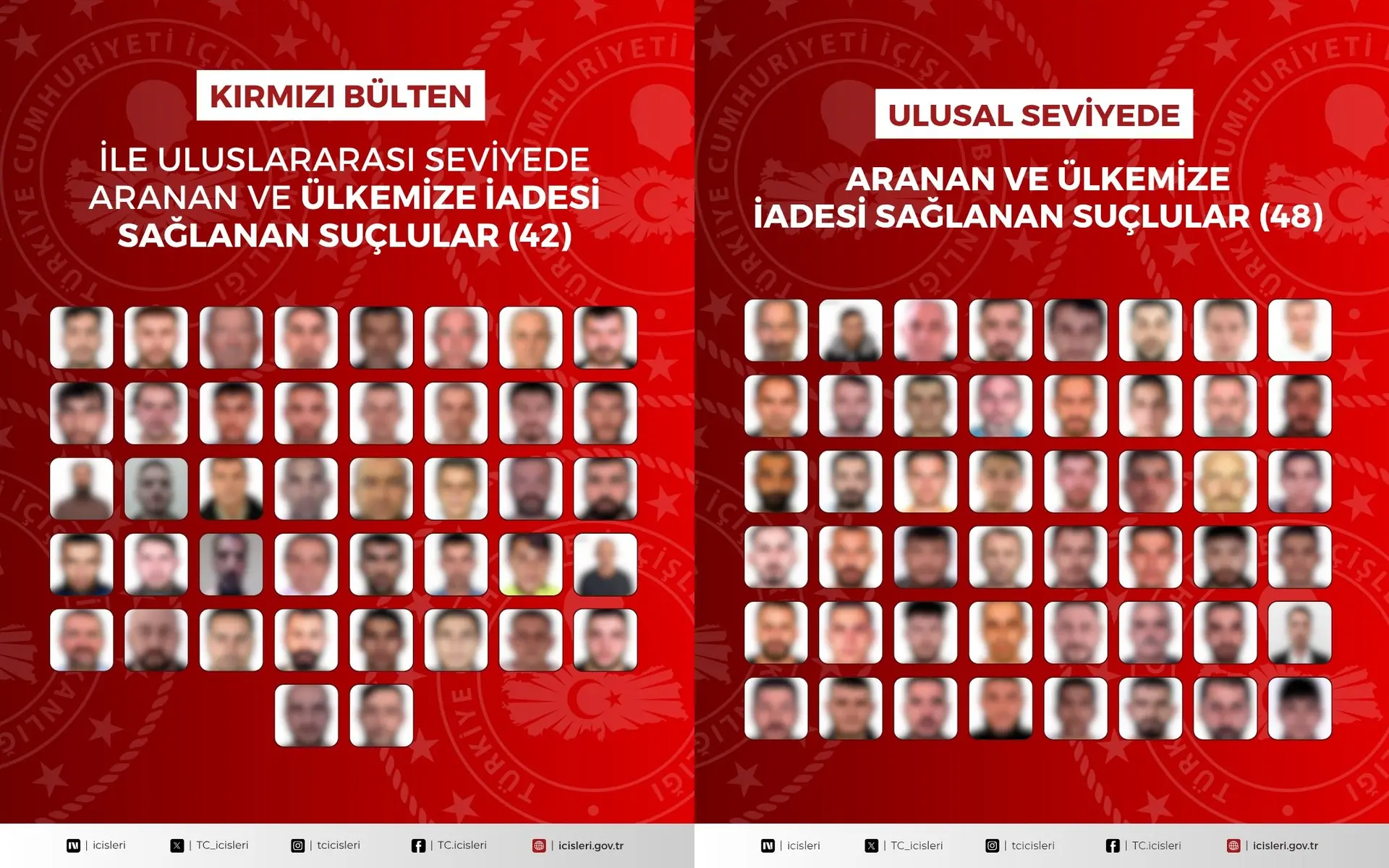 İçişleri’nden Dev Operasyon: 16 Ülkeden 90 Firari Suçlu Türkiye’ye İade Edildi!