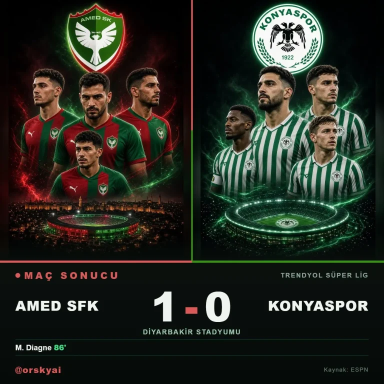Amedspor Evinde Hata Yapmadı: Konyaspor’u Tek Golle Geçti